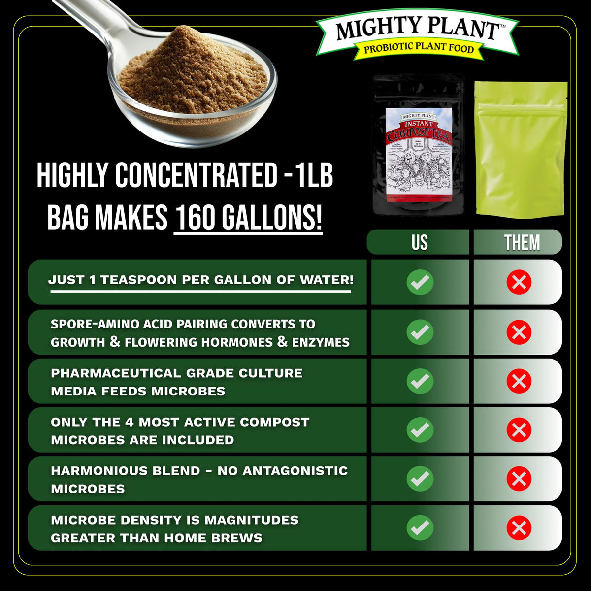 Mighty Plant Organic Instant Compost Tea root drench supports healthy roots