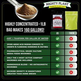 Mighty Plant Organic Instant Compost Tea root drench supports healthy roots