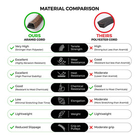 MightyRugged packaging and warranty card highlights 1-year warranty.
