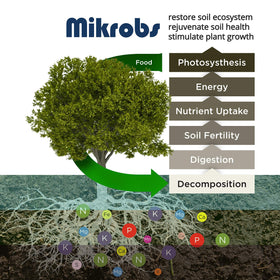 Mikrobs organic nutrients including kelp and humic acids for richer plant nutrition