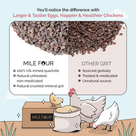 Mile Four Chick Grit USA-Mined 50lb bag provides local mineral base.