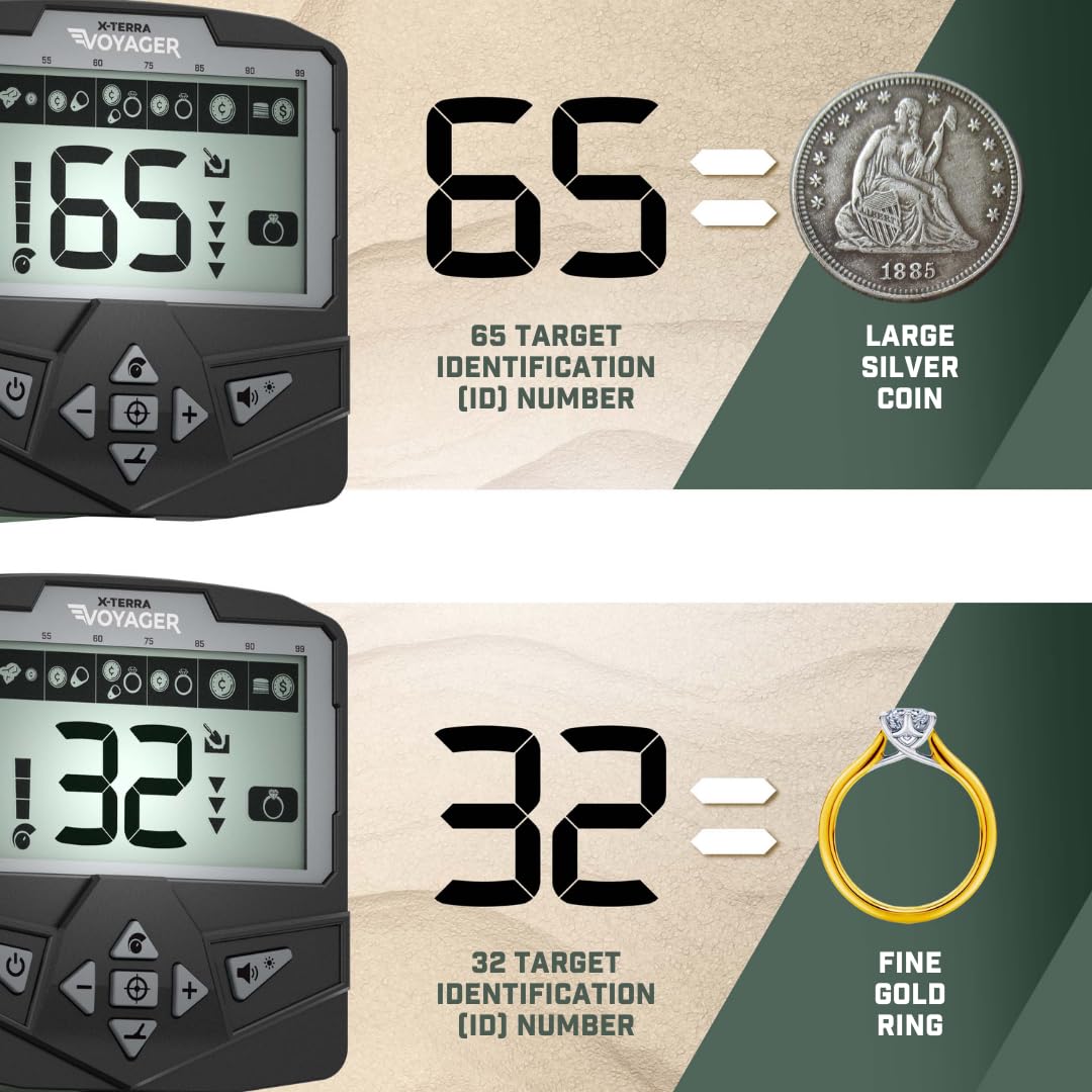 MINELAB X-Terra Voyager target ID display aids quick signal assessment.