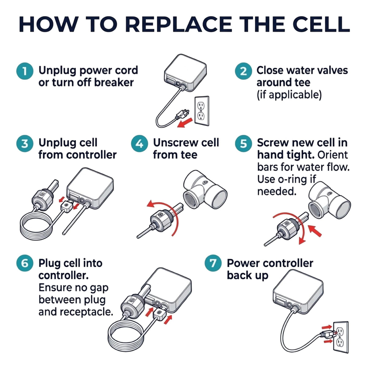 Controller indicator signaling Mineral Lion cell replacement needed