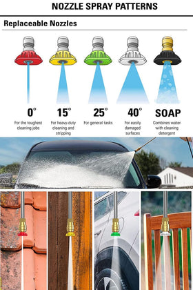 MINGOU pressure washer tip 40-degree broad spray for surfaces