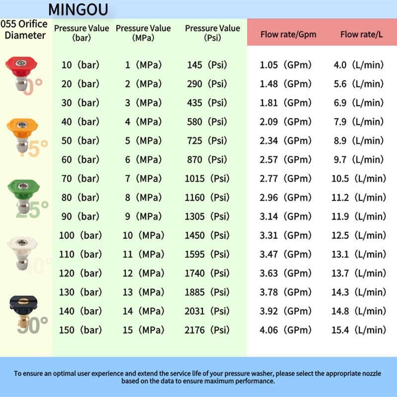 MINGOU 65-degree soap nozzle for even soap application
