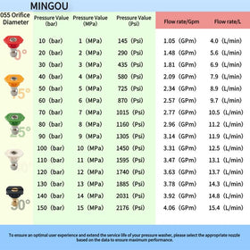 MINGOU 65-degree soap nozzle for even soap application