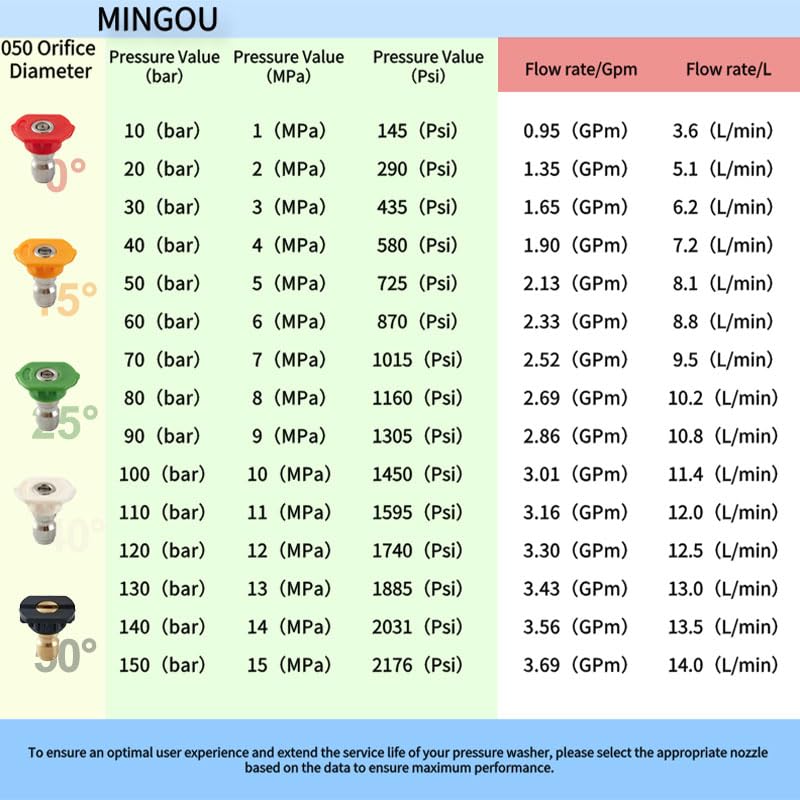 MINGOU soap-nozzle 65-degree for gentle sudsing and rinsing