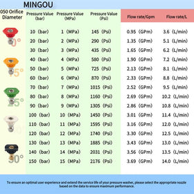 MINGOU soap-nozzle 65-degree for gentle sudsing and rinsing