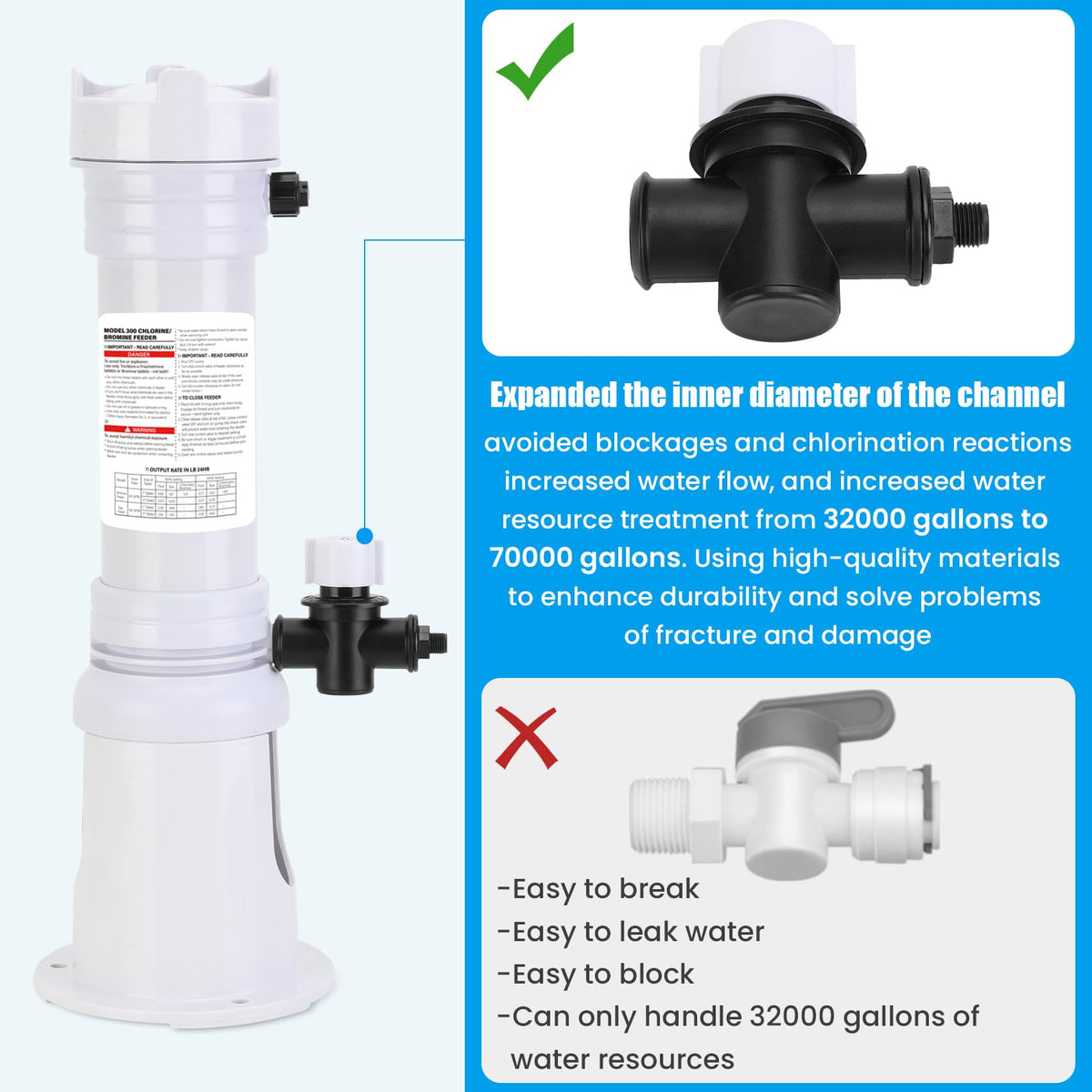 Miory R171016 control valve upgrade enables smoother water flow control.