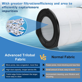 Miory S7M120 trilobal filtration fabric highlights increased surface area