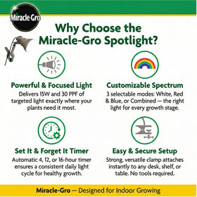 Miracle-Gro Full-Spectrum 15W LED provides balanced light for photosynthesis and healthy foliage.
