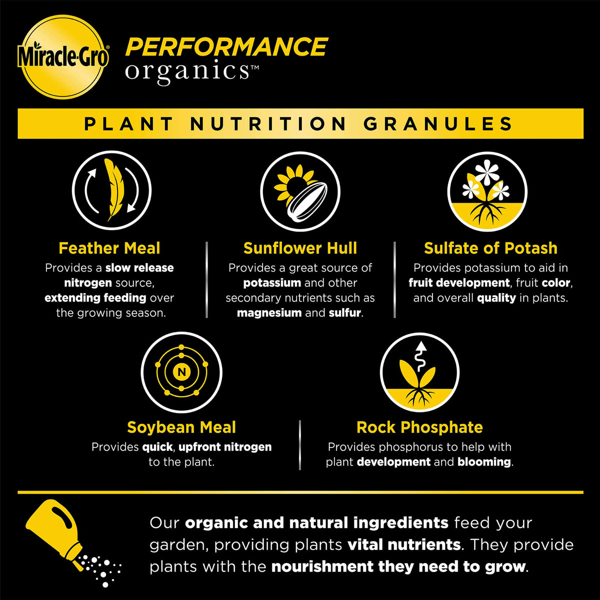 Miracle-Gro Performance Organics supports fragrant herbs with steady growth