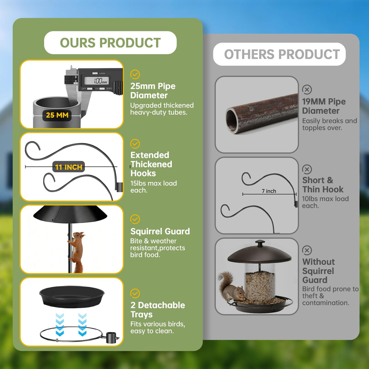 Misoull seed mesh tray keeps seed clean and dry for outdoor feeders.