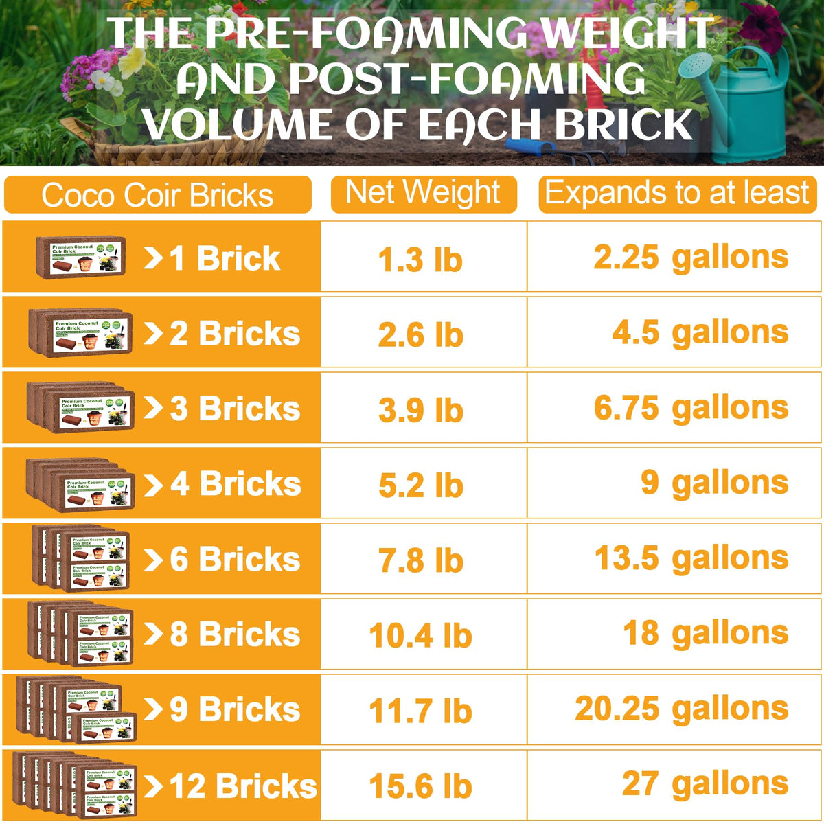 Miuwauer Organic Coco Coir Brick expands into fluffy seed-starting medium.