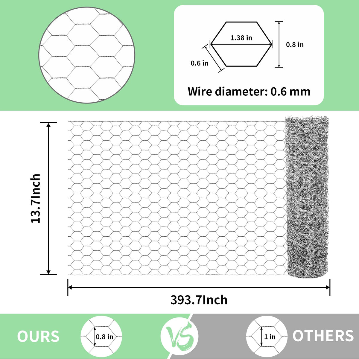 Miuwauer galvanized hexagonal mesh closeup showing durable material