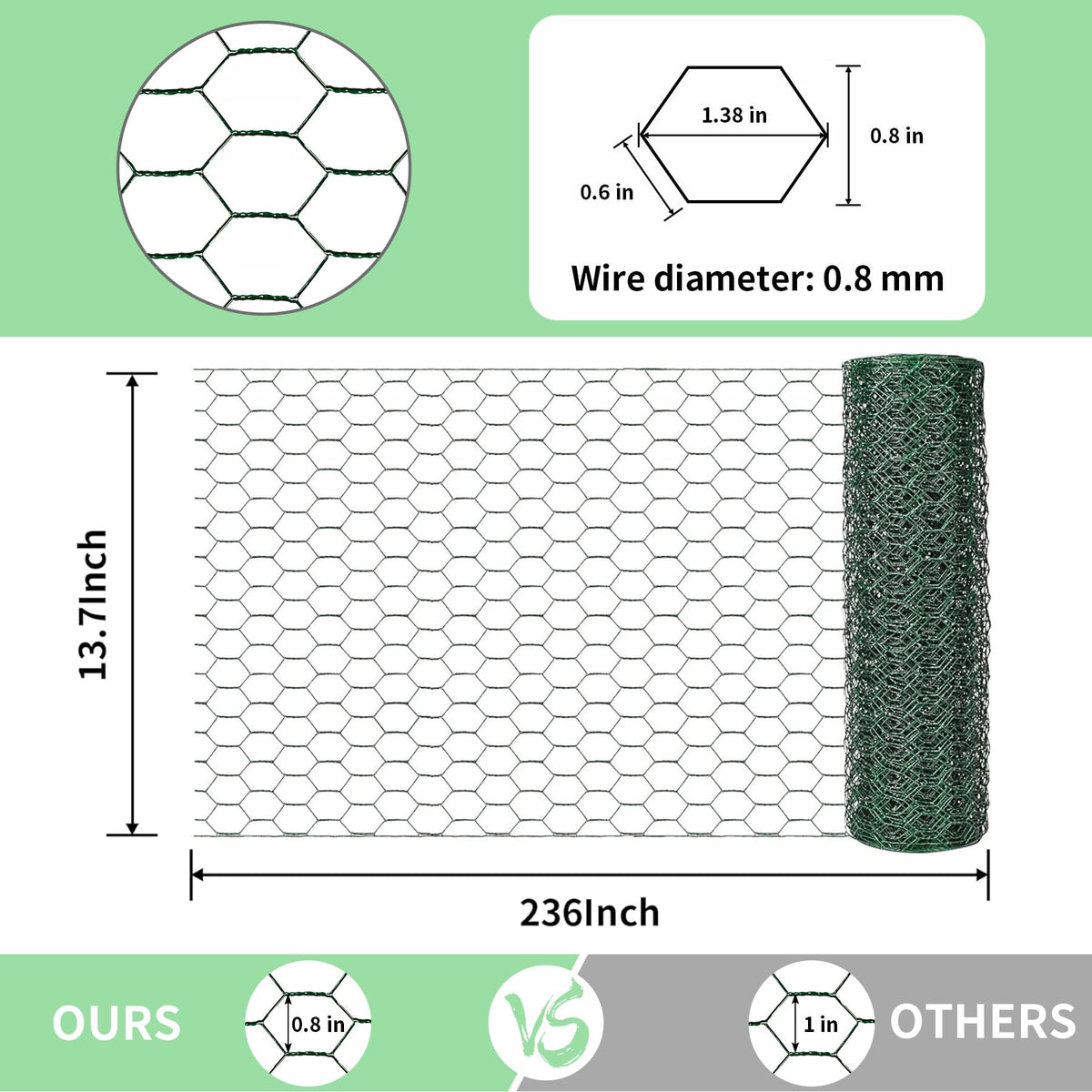 Miuwauer galvanized hexagonal mesh fence offers sturdy containment for poultry and pets.