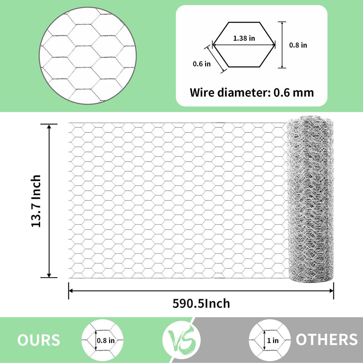 Miuwauer galvanized poultry netting ready to cut and shape for flexible projects.