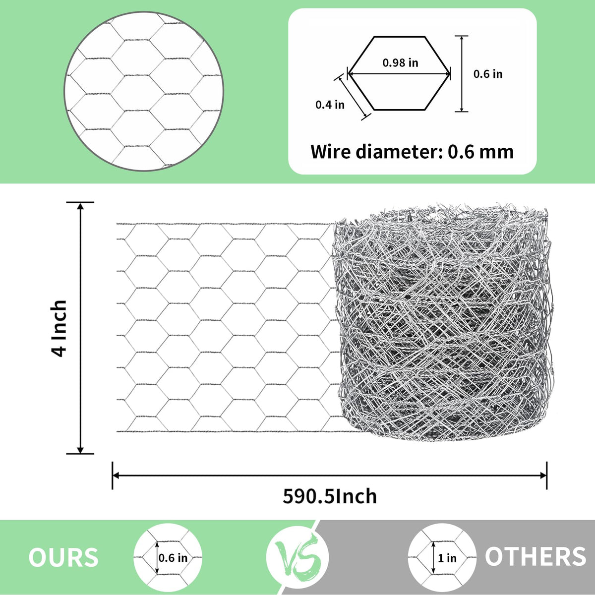 Miuwauer poultry netting in garden shows fence setup protecting plants and pets.