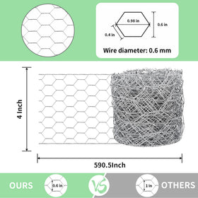 Miuwauer poultry netting in garden shows fence setup protecting plants and pets.