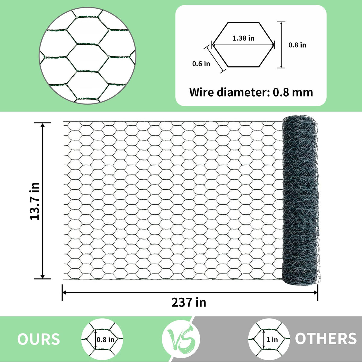 Miuwauer poultry wire hexagonal galvanized mesh provides durable yard fencing for chickens and small animals