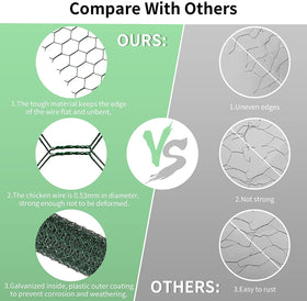 Miuwauer PVC-coated chicken wire resists weather and wear for long-term use