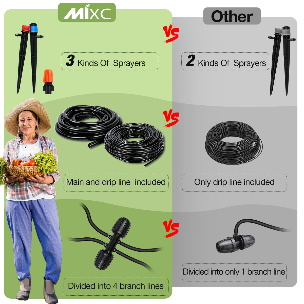 MIXC adjustable nozzles provide customizable spray patterns