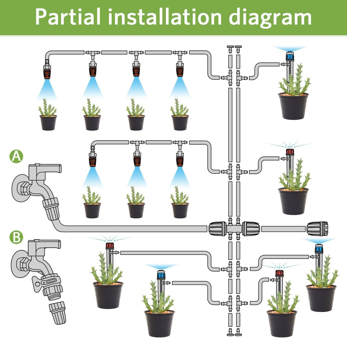 MIXC emitters ensure consistent moisture delivery at root zones