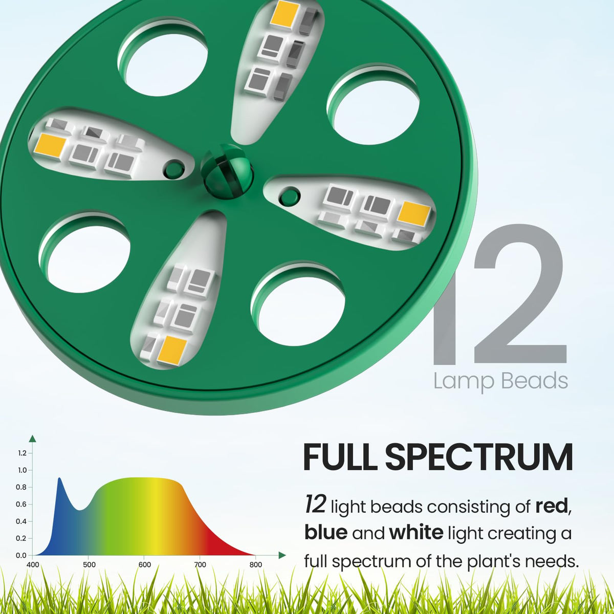 MIXC humidity dome with vent control provides reliable airflow around young seedlings.