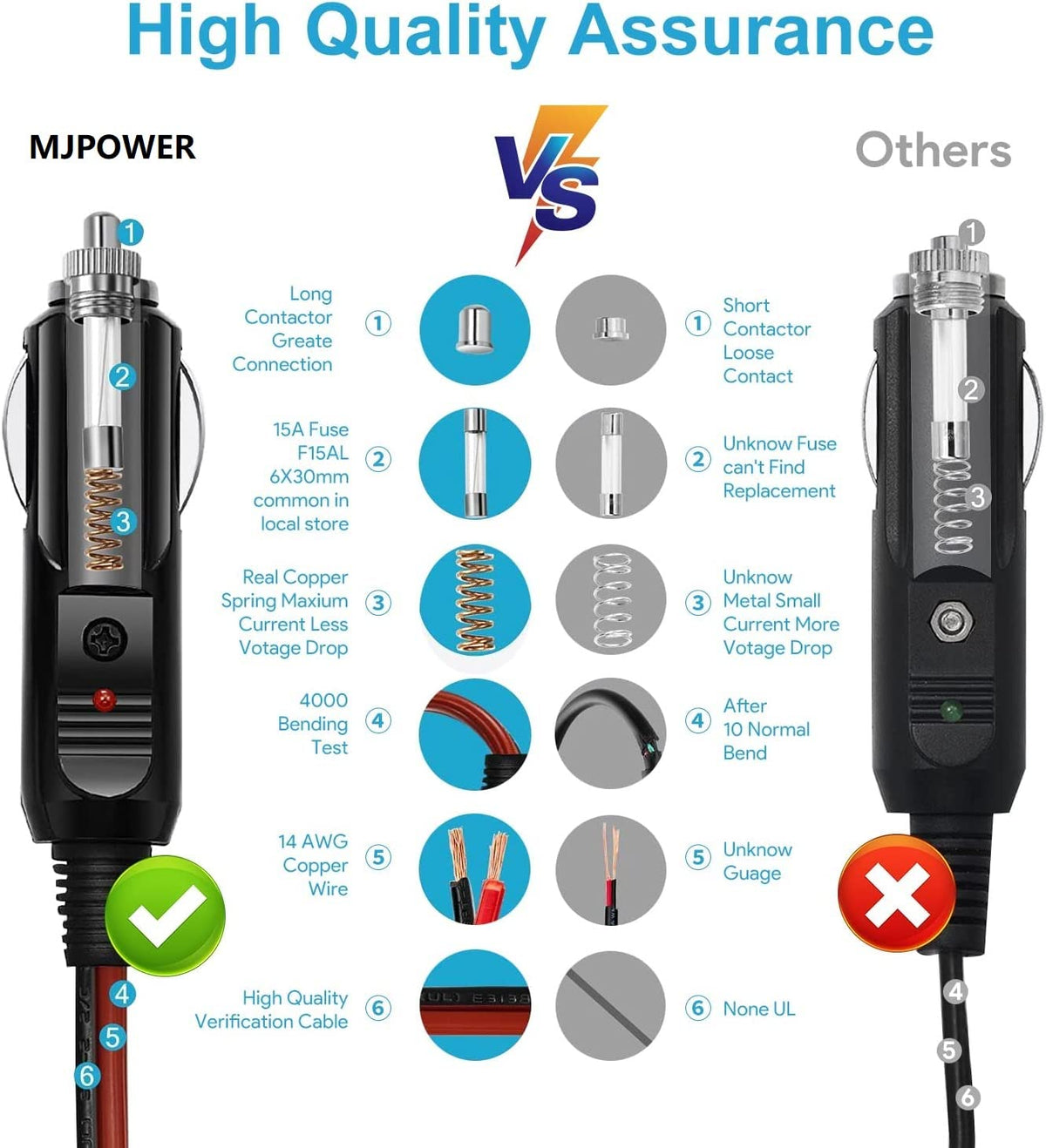 MJPOWER LED indicator shows charger status in low light
