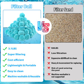 MJZ cyan polysphere balls compared with sand highlight reduced backwashing and smoother flow