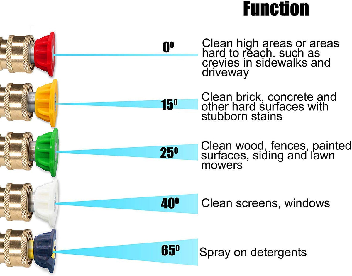 M MINGLE cleans bricks, concrete, and vinyl more effectively with rotating spray.