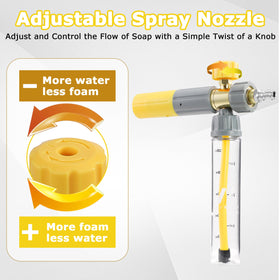 MMINGLE five-nozzle kit provides targeted spray options.