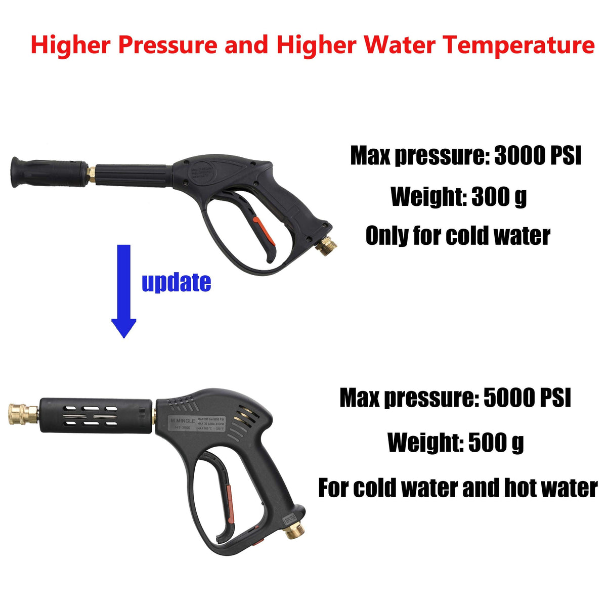 mmingle five nozzle tips angles demonstrate adjustable spray for various tasks.