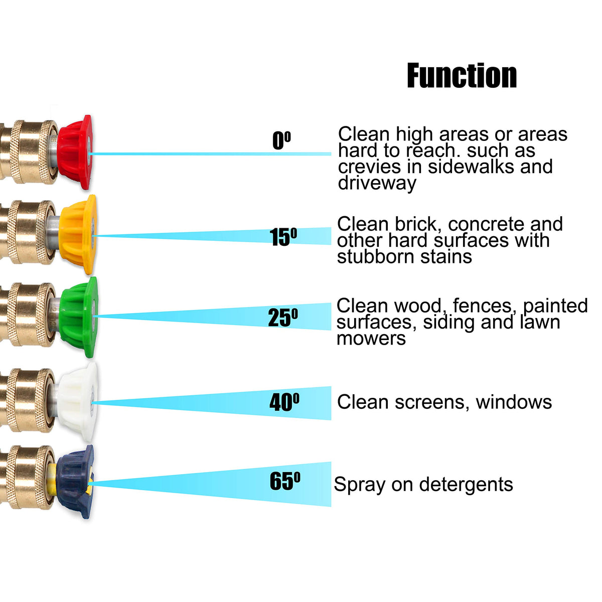 M MINGLE nozzle tips collection for flexible spray angles