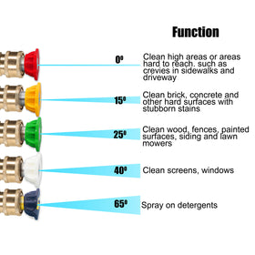 M MINGLE nozzle tips collection for flexible spray angles