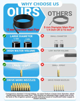 MOCOBER 360-degree copper nozzles provide durable mist coverage