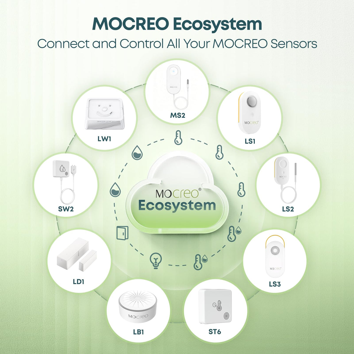 MOCREO LS2 ideal for refrigerators, RVs, and hot tubs.