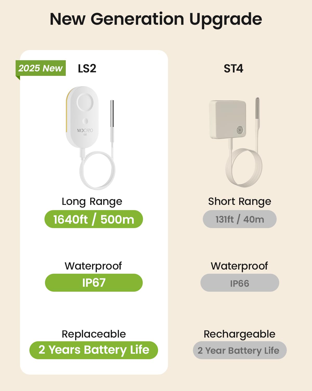 MOCREO LS2 IP67 waterproof probe for humid environments like freezers.