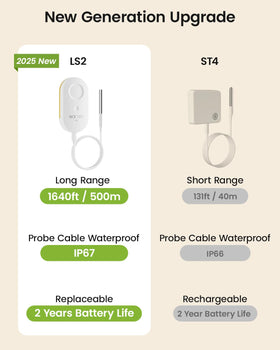 MOCREO IP67 waterproof probe enables durable temperature readings in damp environments.