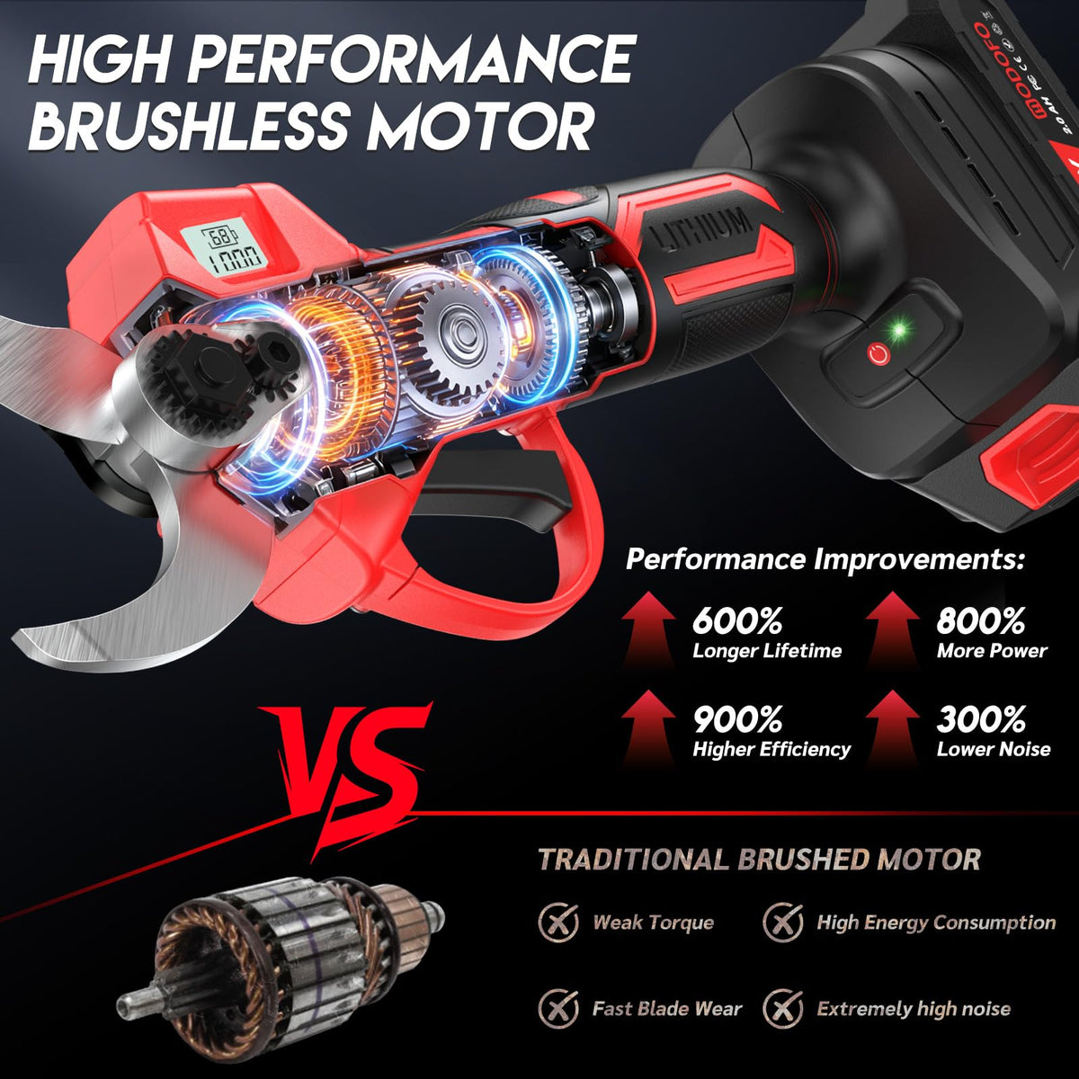 Modofo electric pruning shears LCD display shows battery and cuts at a glance.