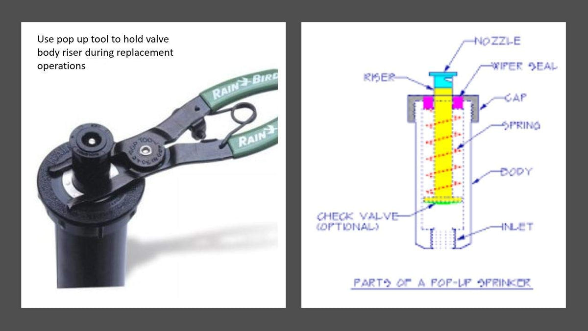 Modtek matched precipitation rate tech promotes even distribution