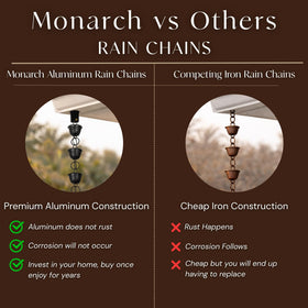 Monarch Rain Chains decorative outdoor rain chain enhancing porches and gardens