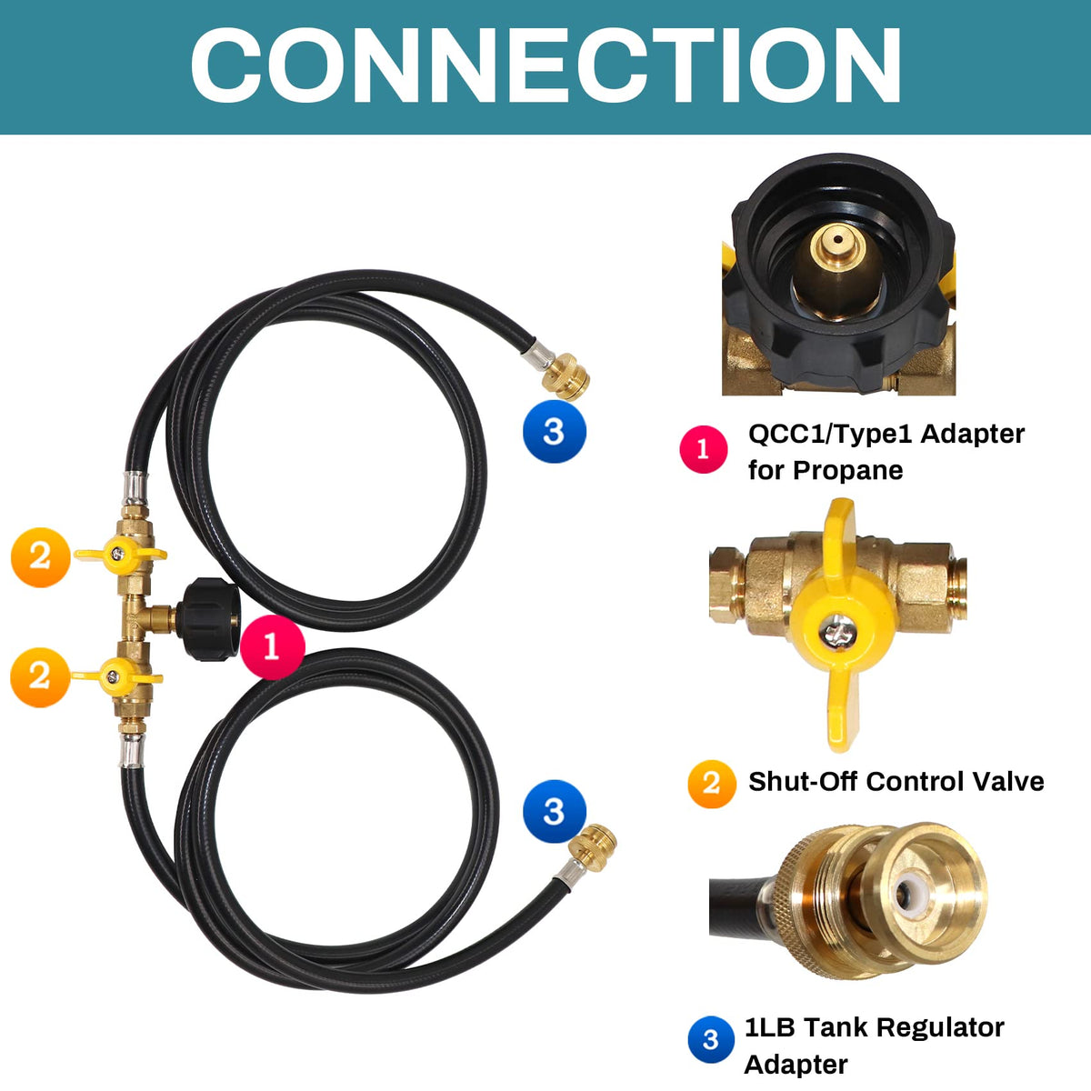 MONKEMON 1lb to 20lb tank connector simplifies campsite grilling