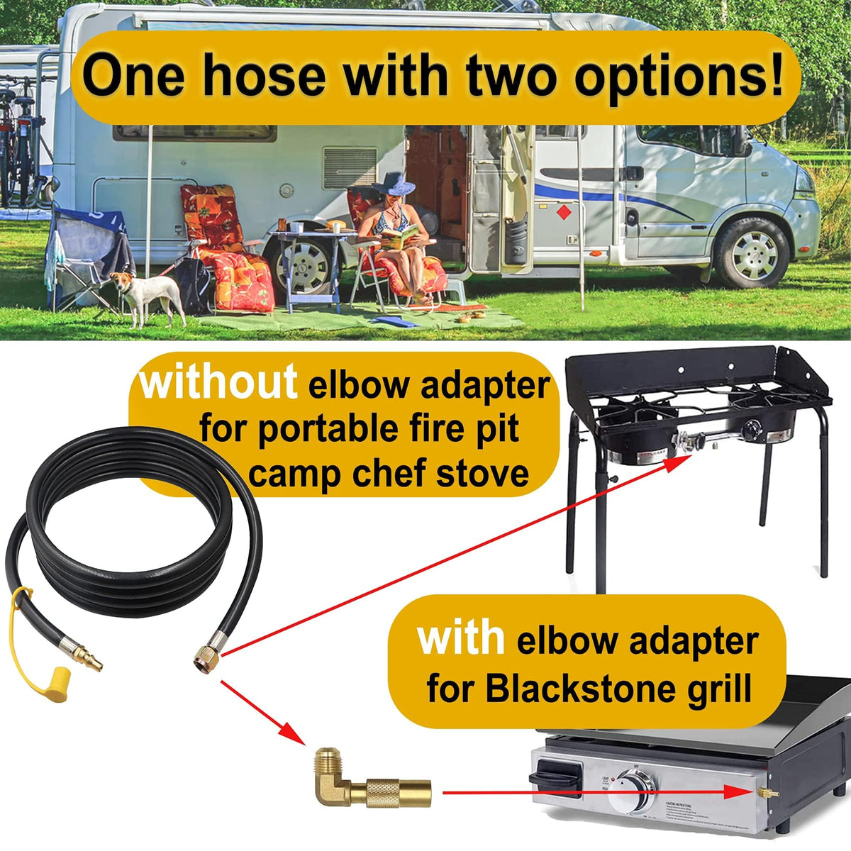 MONKEMON quick-connect RV connection supports fast setup for grills