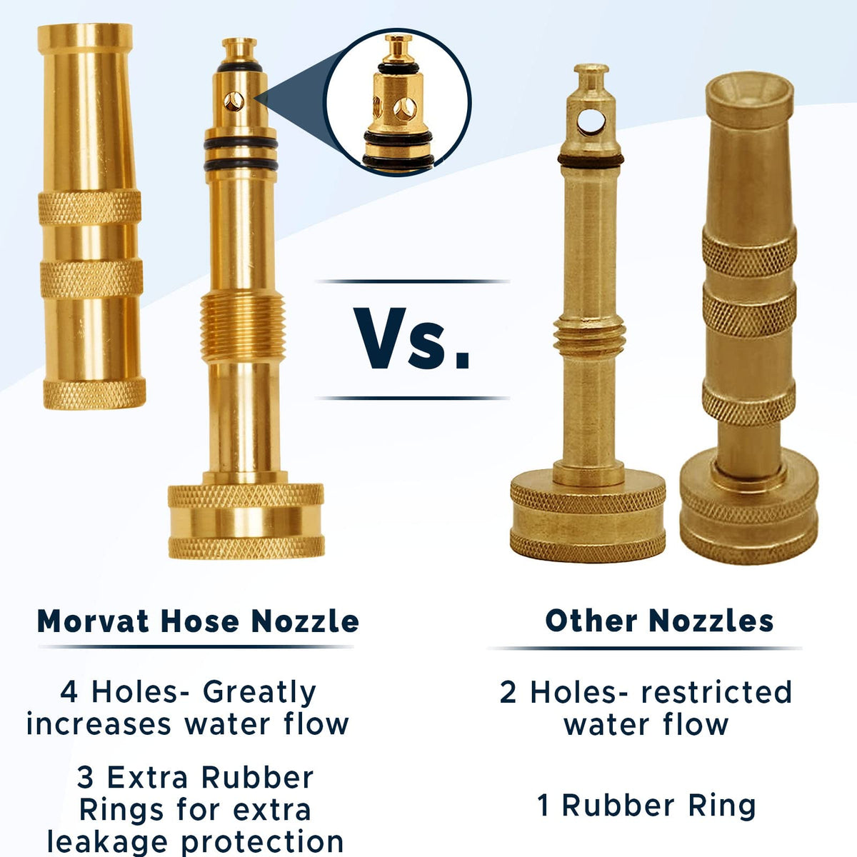 Morvat four-hole tip delivers maximum pressure for faster washing.
