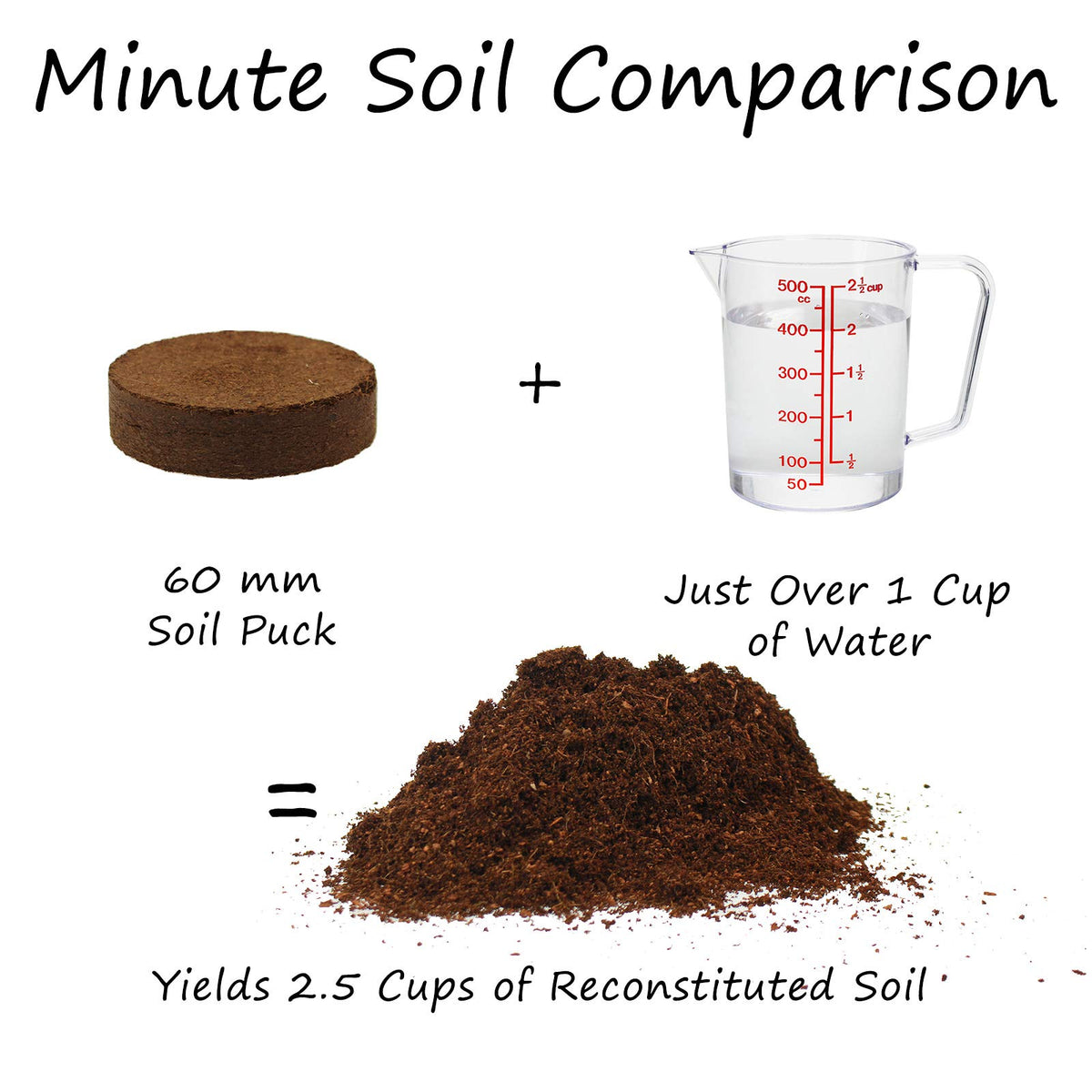 Minute Soil disc expands up to 15x with water for ready-to-use media