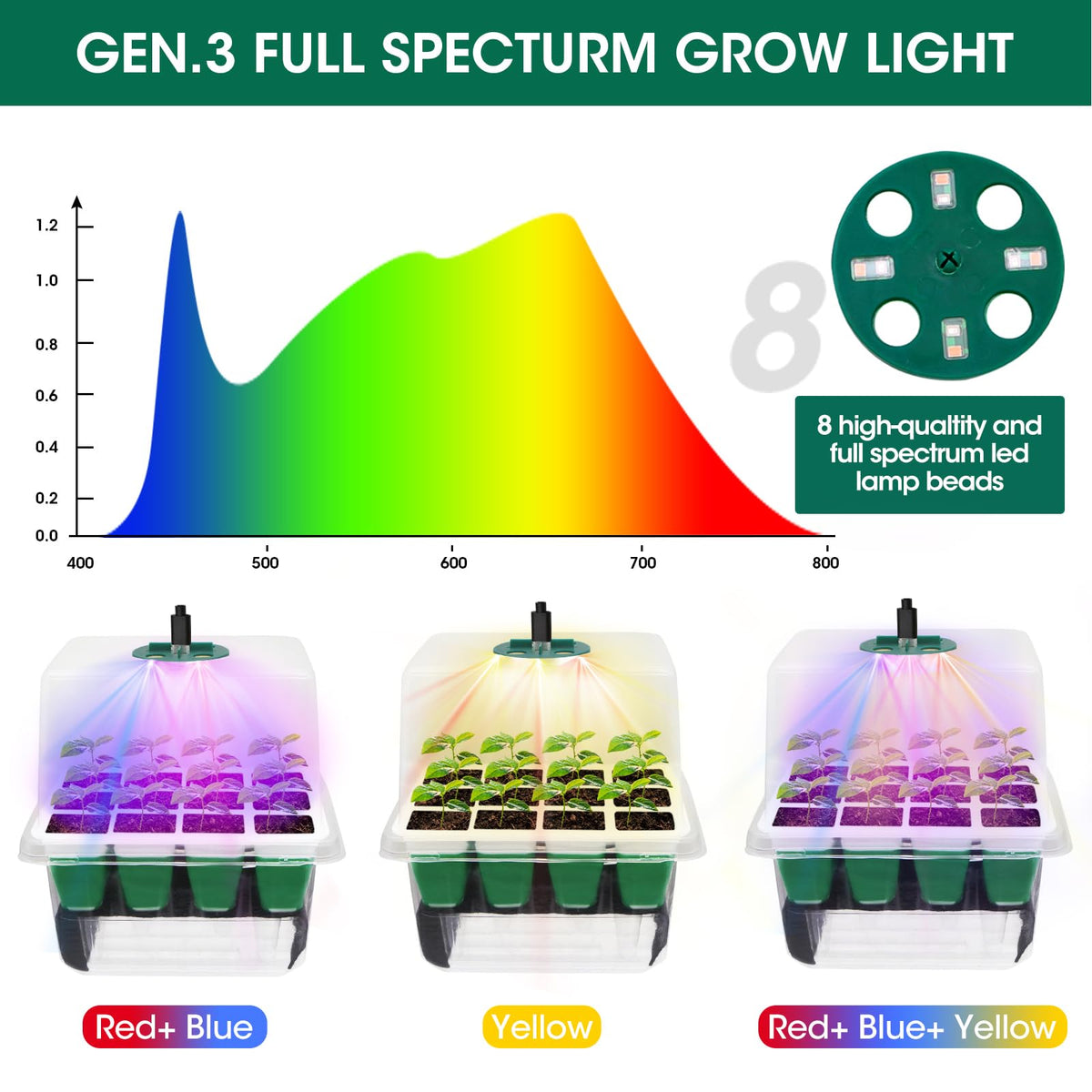 MQHUAYU dimmable LED grow light with timer settings supports precise seedling schedules