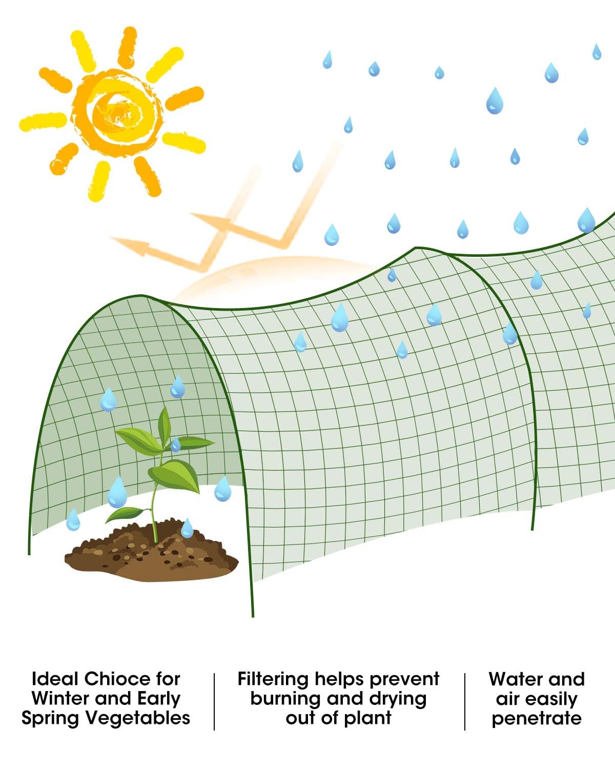 MQJIAZHI shade net provides sun protection while rain passes through for irrigation.