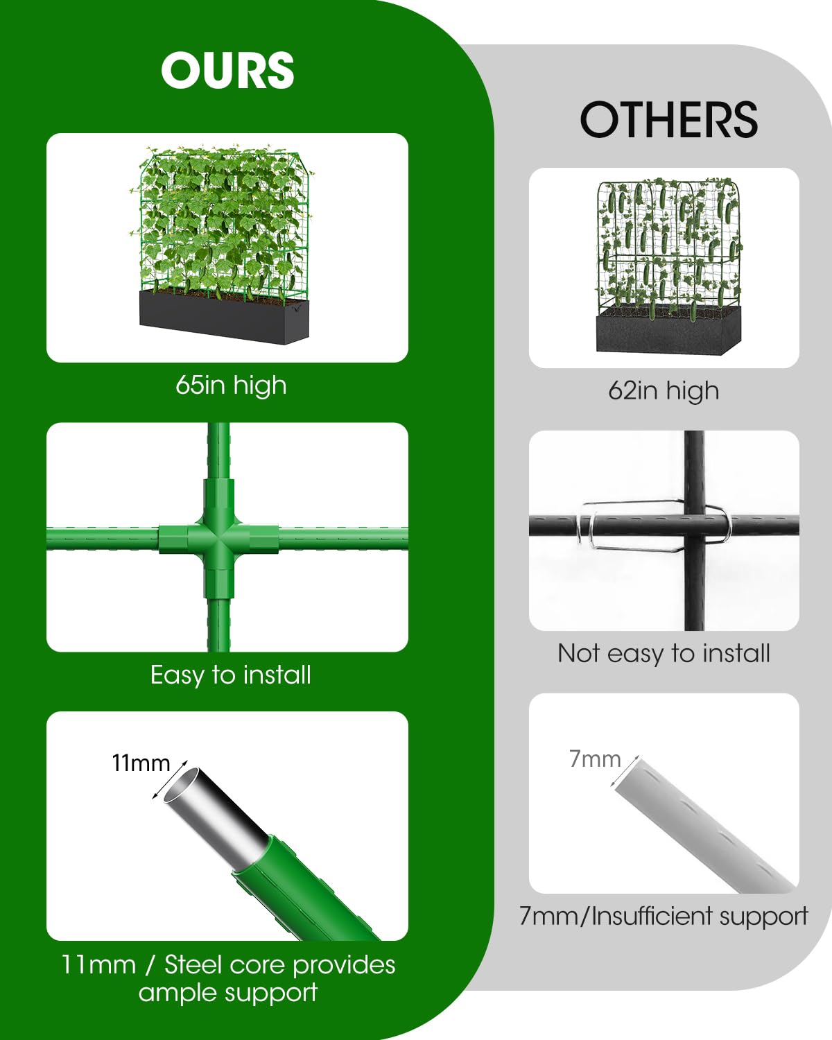 All-in-one kit includes ties, rope, clips, and gloves for setup.