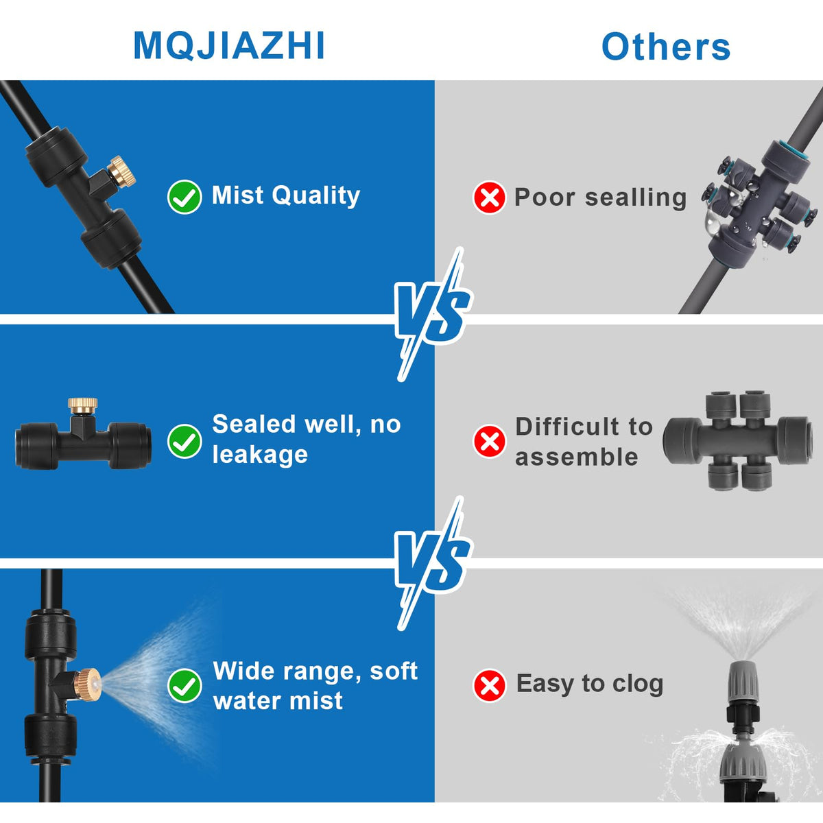 MQJIAZHI misting lines cooling outdoor area up to 65°F.